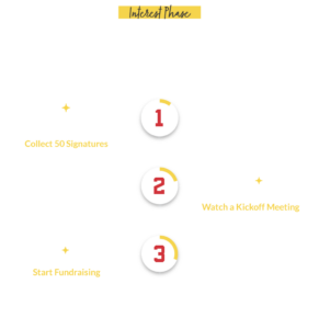 The 10 Steps To Launch A LifeWise - LifeWise Academy